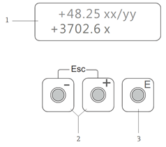 Fig 6. Elementos de indicación y configuración del transmisor.