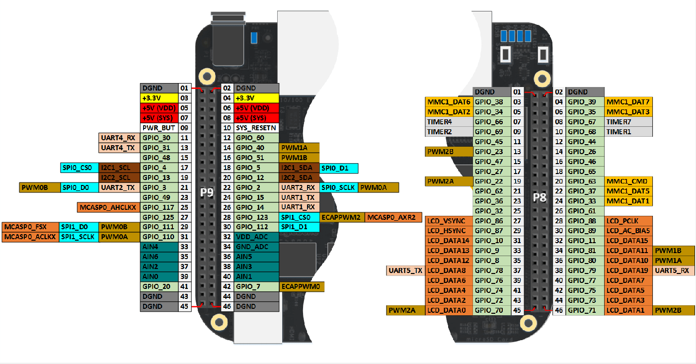 beaglebone_black_pinmap